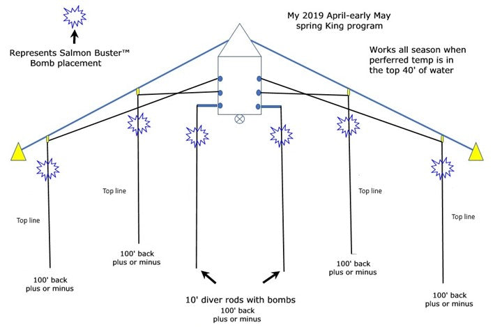 Salmon Buster Bombs